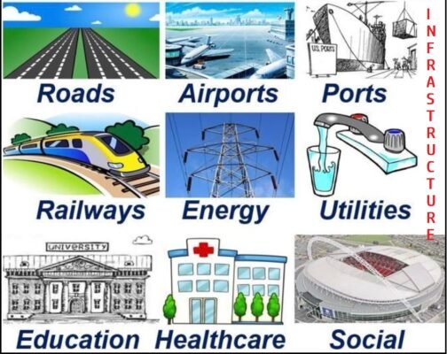 Infrastructure development in uttar pradesh