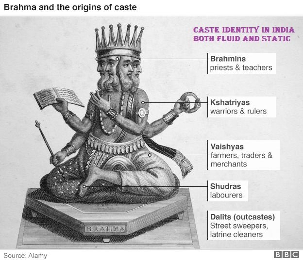 caste identity in india