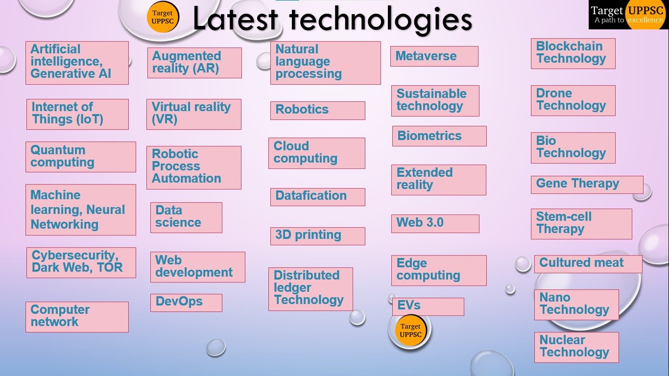 latest technologies