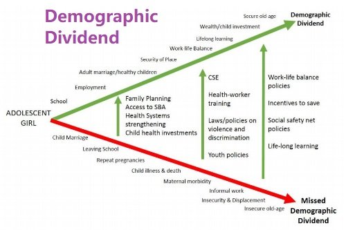 Demographic_Dividend