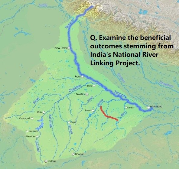 India's National River Linking Project