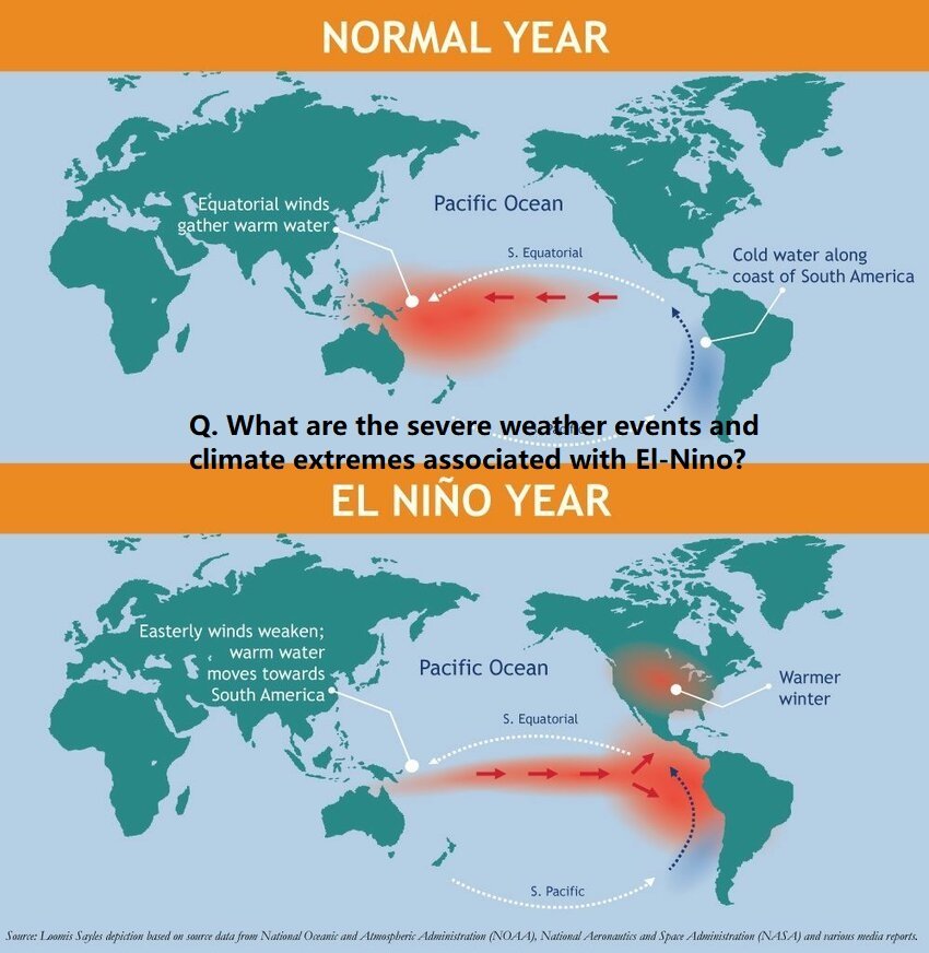 Q What Are The Severe Weather Events And Climate Extremes Associated Q What Are The Severe Weather Events And Climate Extremes Associated