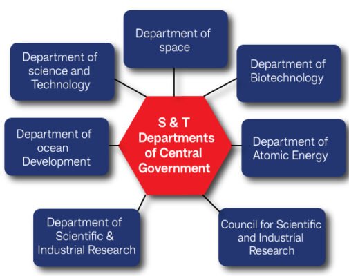 science-and-technology