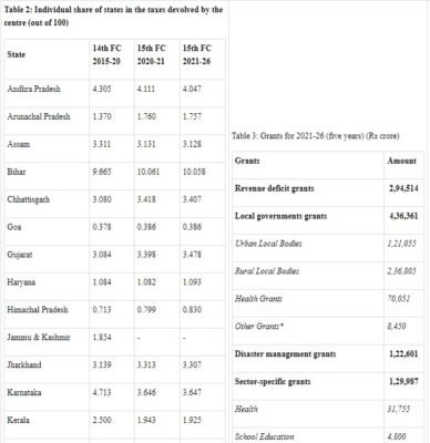 share of states 