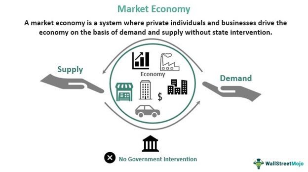 free market economy