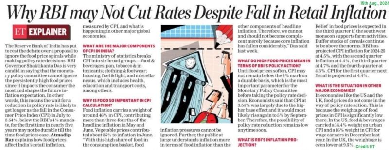 RBI and Inflation