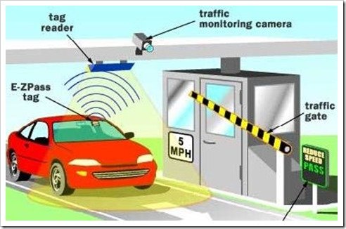 Fastag rfid