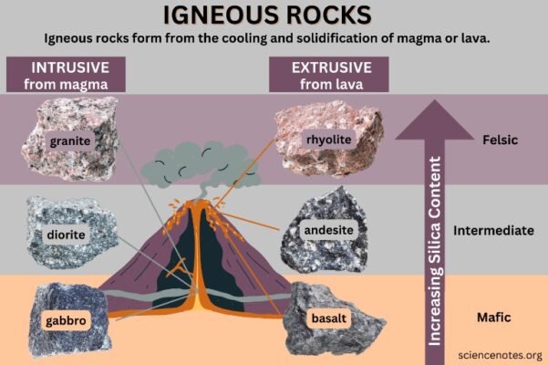 igneous rock