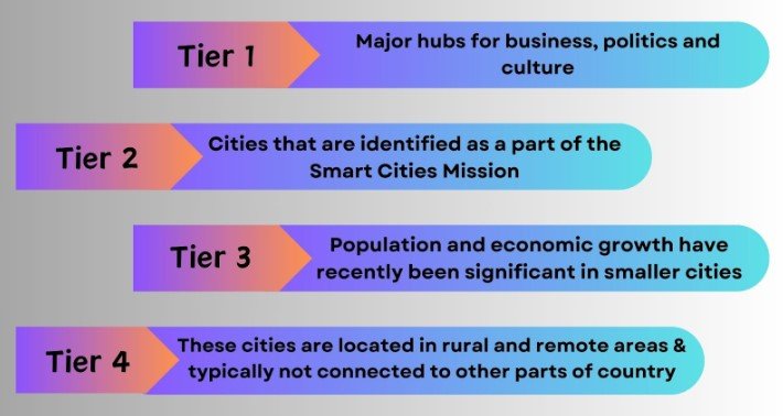 tier cities